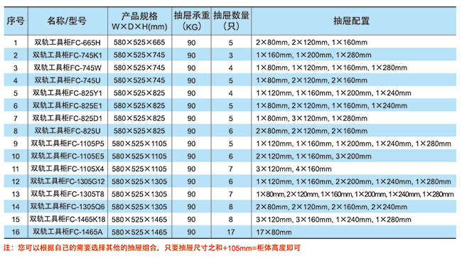 FC系列雙軌工具柜(圖1)