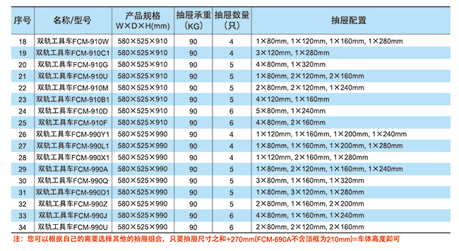 FCM系列雙軌工具車(圖1)