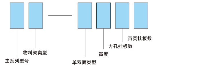 KM-2204移動(dòng)型物料整理架(圖3)