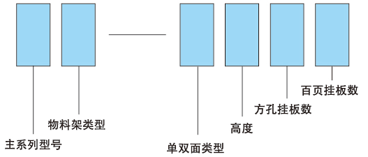 KM-2342移動型物料整理架(圖3)